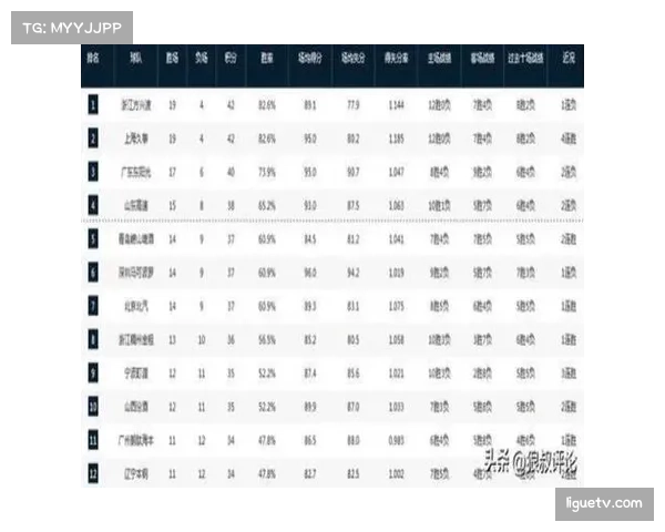 【2026年4月CBA联赛控球率与转化率趋势·赛前·报道收官阶段来临，积分榜中游球队普遍加练关键时刻进攻战术